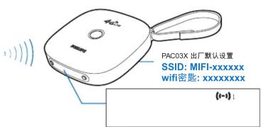 PAC03X 出厂默认设置 SSID: MIFI-xxxxxx wifi密钥: xxxxxxxxx (0-1)1