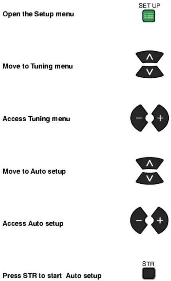 PANASONIC TX-28PK10 - TheAutosetupmenuwillallowyoutoautomaticallyretunetheTVtoyourlocalstations. Itisusefulifyoumovetoadifferentregion - 1