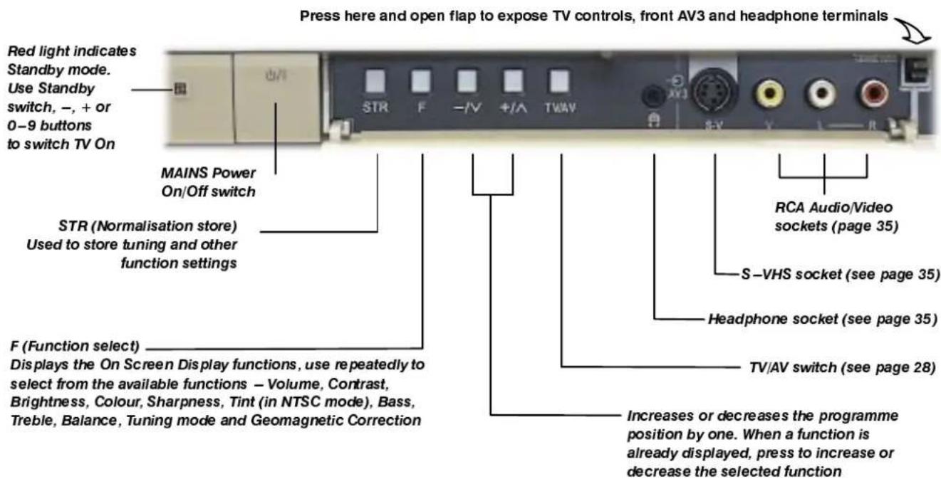 PANASONIC TX-28PK10 - BASICCONTROLS : FRONTPANELANDR BEMDECONTROL - 1
