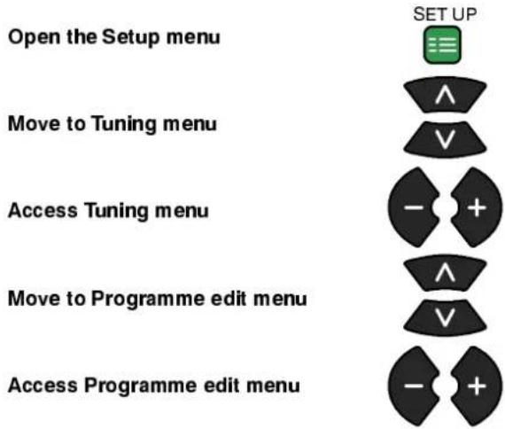 PANASONIC TX-25MK1 - TUNINGMENUPROGRAMMEEDEDIT - 1