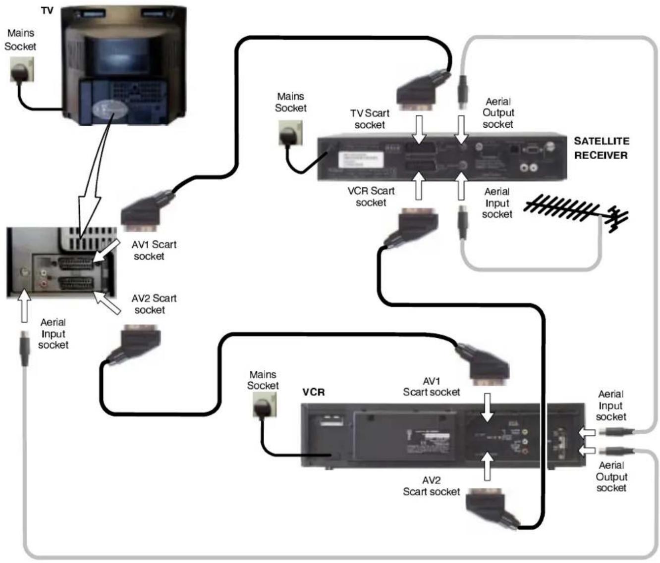 PANASONIC TX-25MK1 - RF Connections - 1