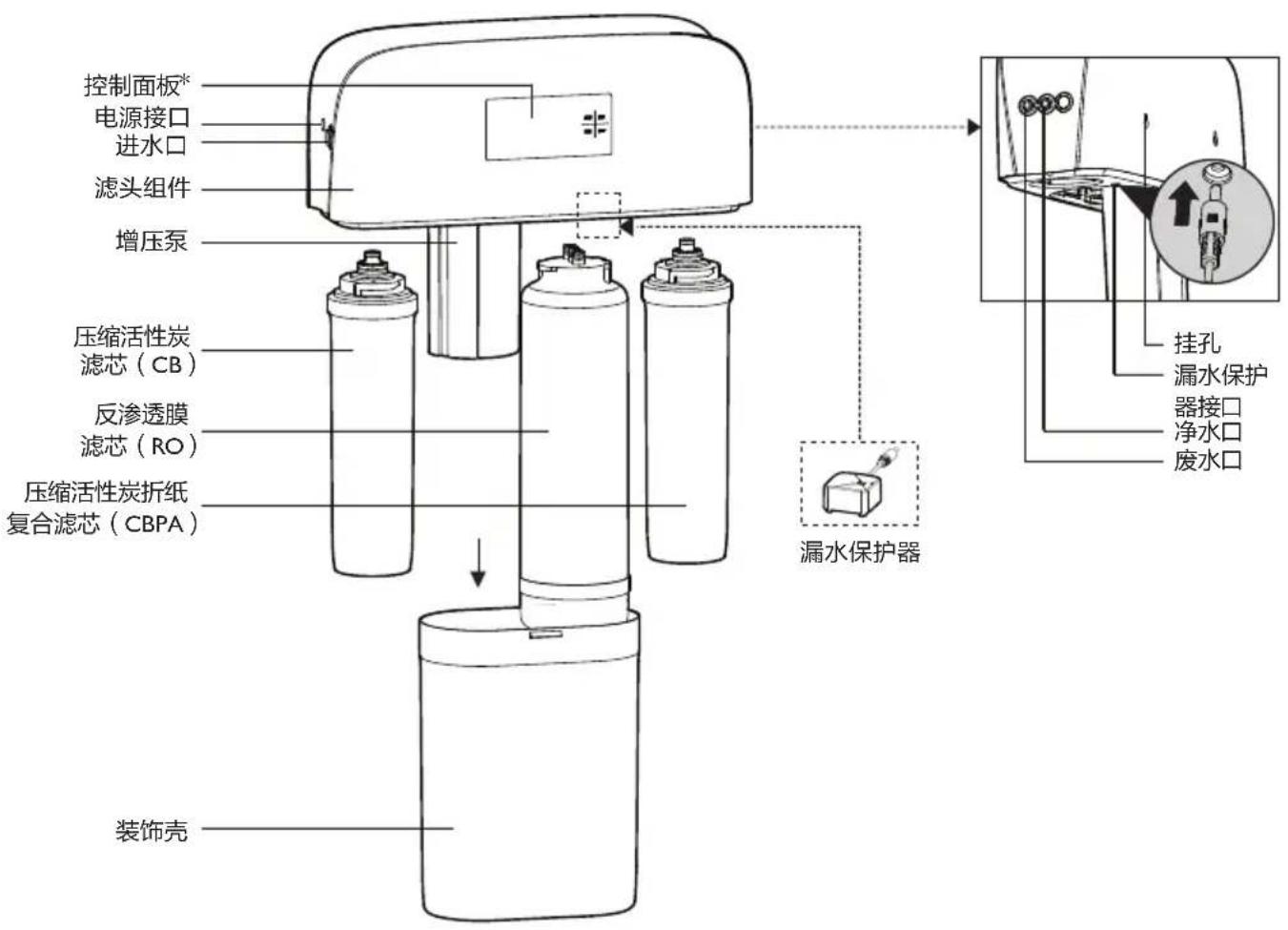 PHILIPS WP4190 - 结构示意图 - 1