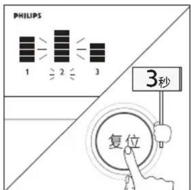 PHILIPS WP4190 - 滤芯寿命复位 - 3
