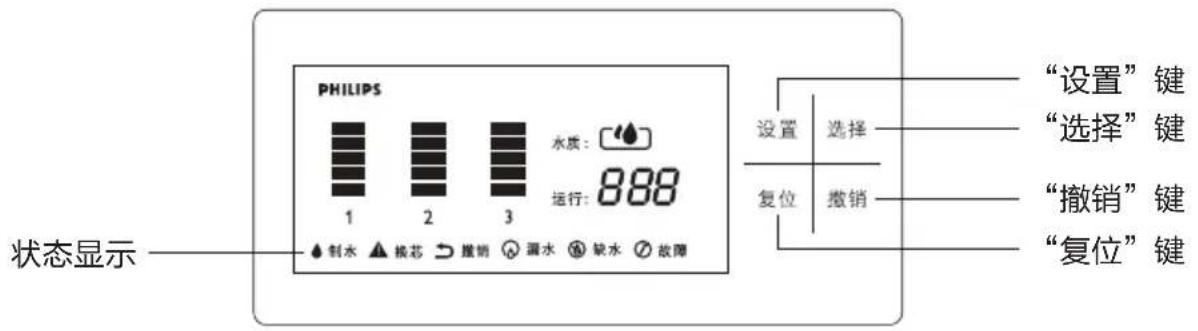 PHILIPS WP4190 - 控制面板 - 1