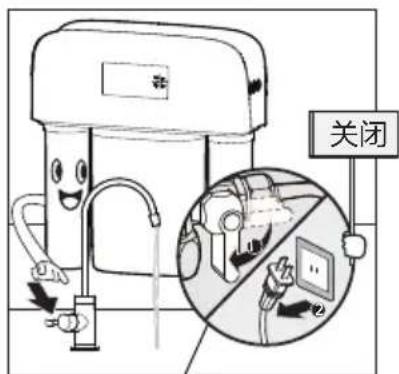 PHILIPS WP4190 - 滤芯更换 - 1