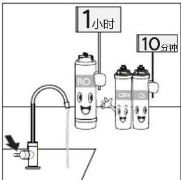 PHILIPS WP4190 - 滤芯更换 - 4