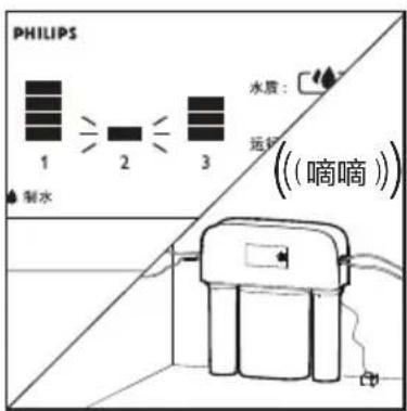 PHILIPS WP4190 - 显示屏功能说明 - 9