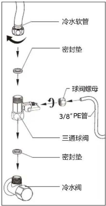 PHILIPS WP4190 - 安装步骤8 安装前准 - 1