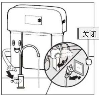 PHILIPS WP4190 - 提示 - 8
