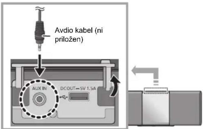 PANASONIC SC-ALL5 - ■ Za izbiro nivoja glasnosti zunanje naprave - 1