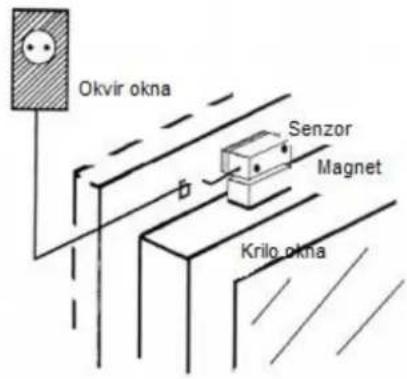 Protector AS-4020 - SLIKA B - 2
