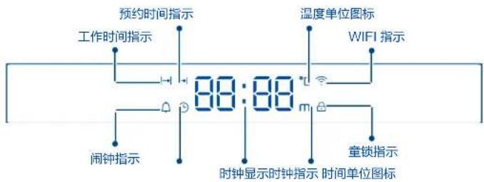 预约时间指示 工作时间指示 88:88 温度单位图标 WIFI 指示 闹钟指示 时钟显示时钟指示 时间单位图标 重锁指示