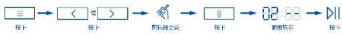 graph LR A["三"] --> B["〈或〉"] B --> C["图标点突"] C --> D["8"] D --> E["02:00"] E --> F["面板显示"] F --> G["按下"]