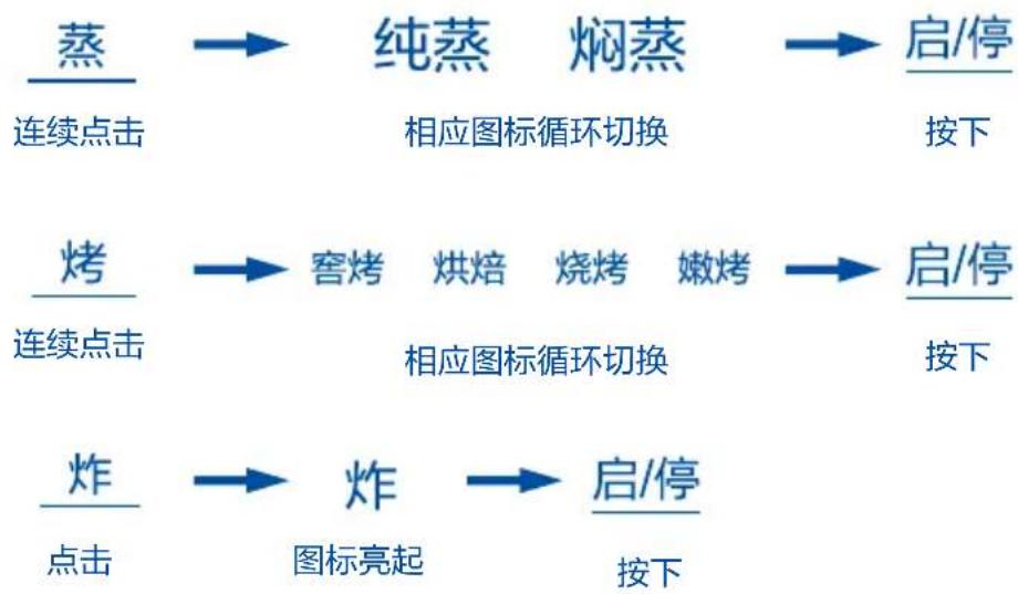 HAIER H3SO34CGU1 - 选择烘焙模式 - 1