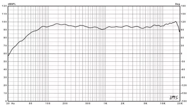 PHILIPS CSS1600 - 频响曲线 - 1