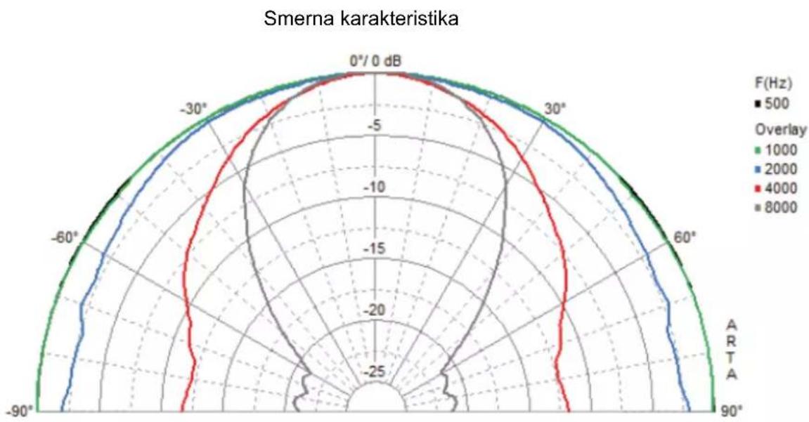 Visaton DL-10 - Grafični prikazi - 1