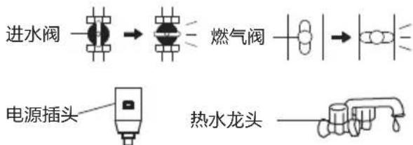 进水阀 → 燃气阀 → 电源插头 热水龙头