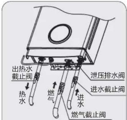 出热水 截止阀 热水 燃气 进水 燃气截止阀 泄压排水阀 进水截止阀