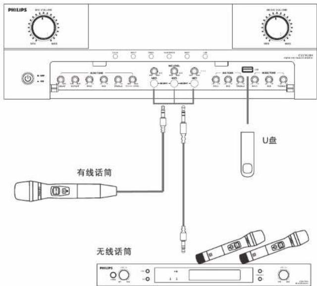 PHILIPS U盘 有线话筒 无线话筒