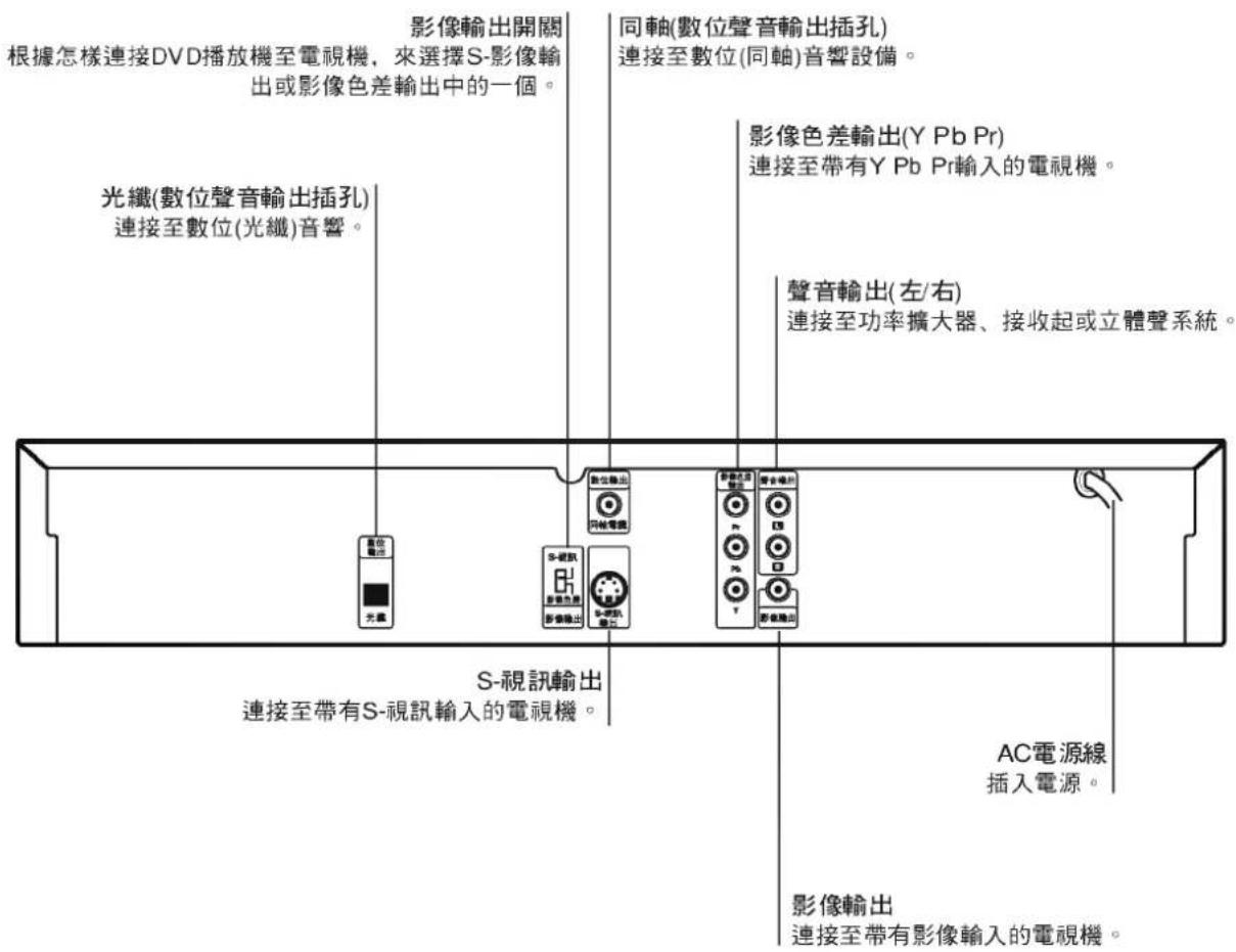 LG DK5522N - 後置板 - 1