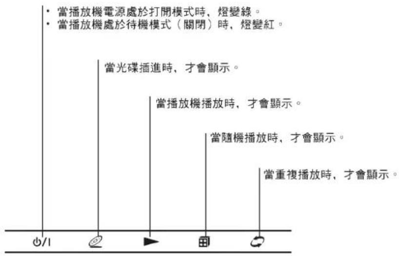 LG DK5522N - 關於指南的光碟符號 - 4