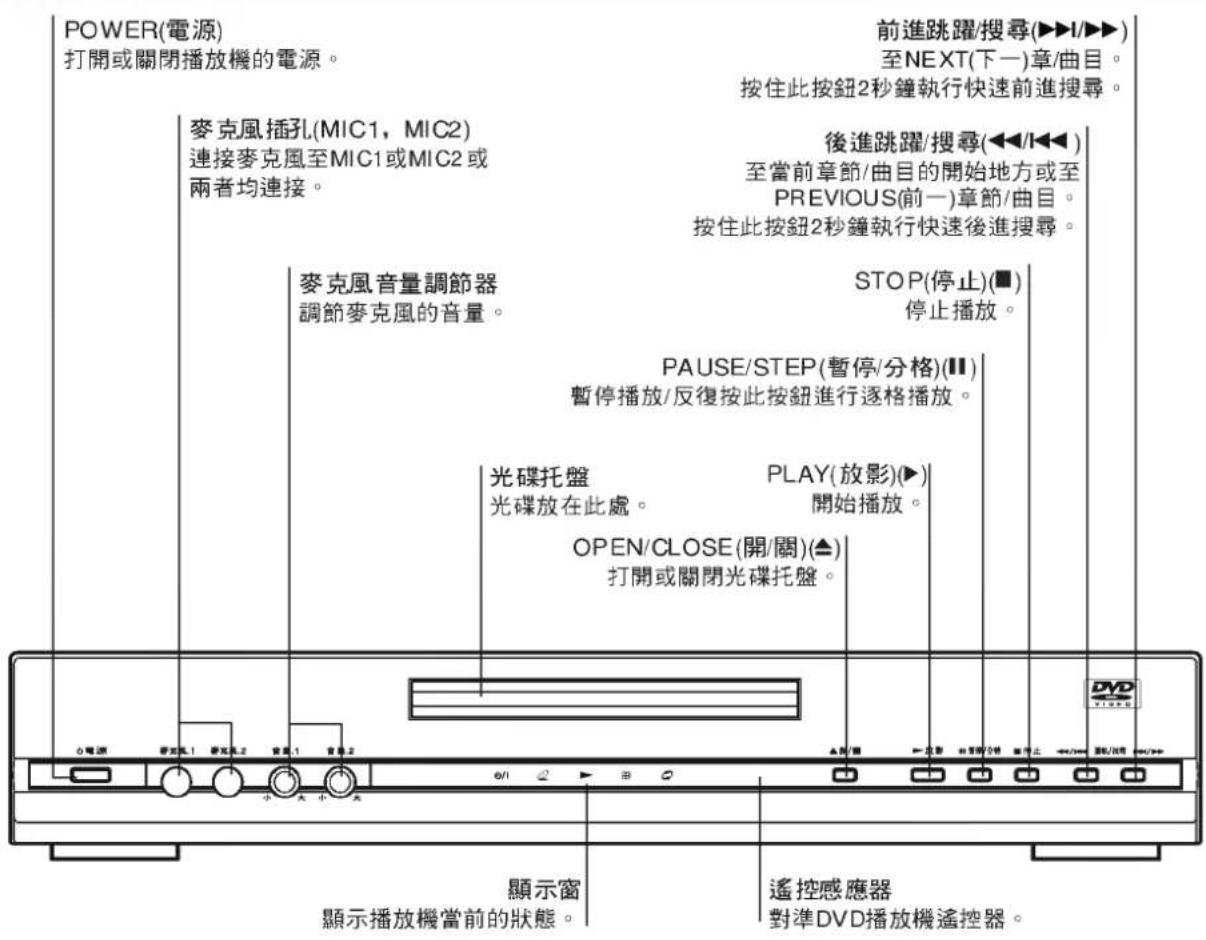 LG DK5522N - 關於指南的光碟符號 - 3