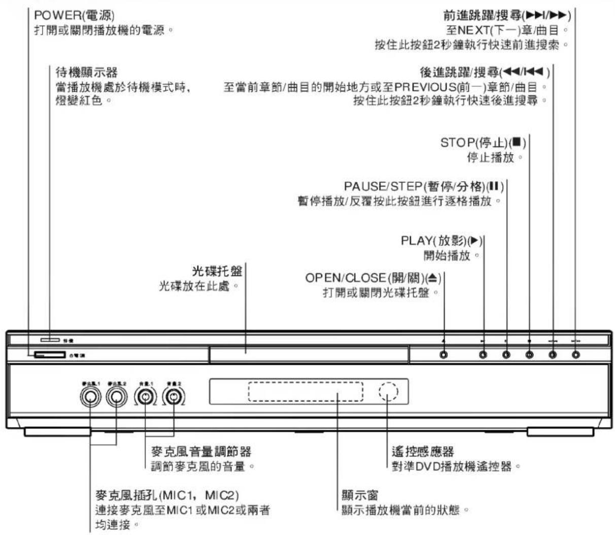 LG DK5942NT - 關於指南的光碟符號 - 3