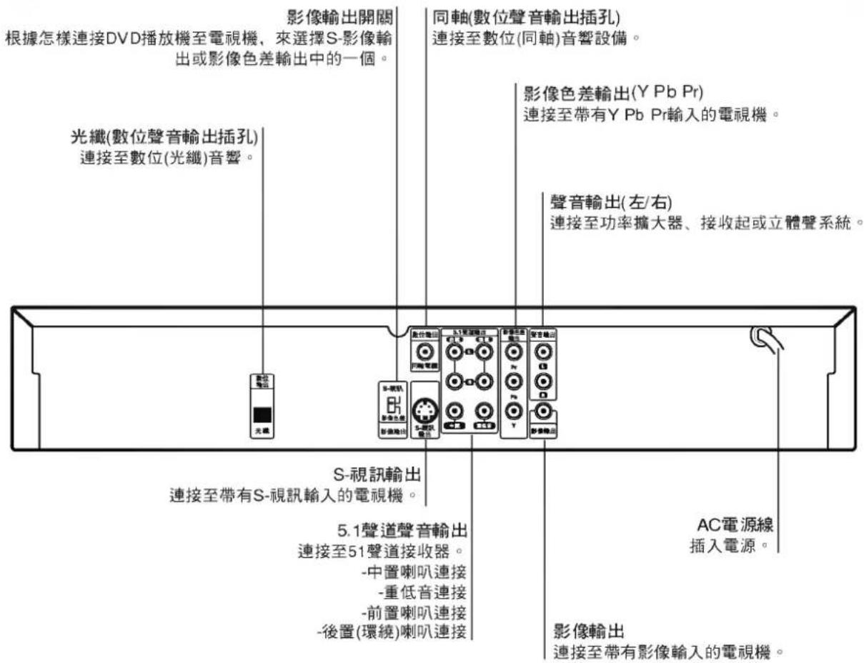 LG DK5942NT - 後置板 - 1