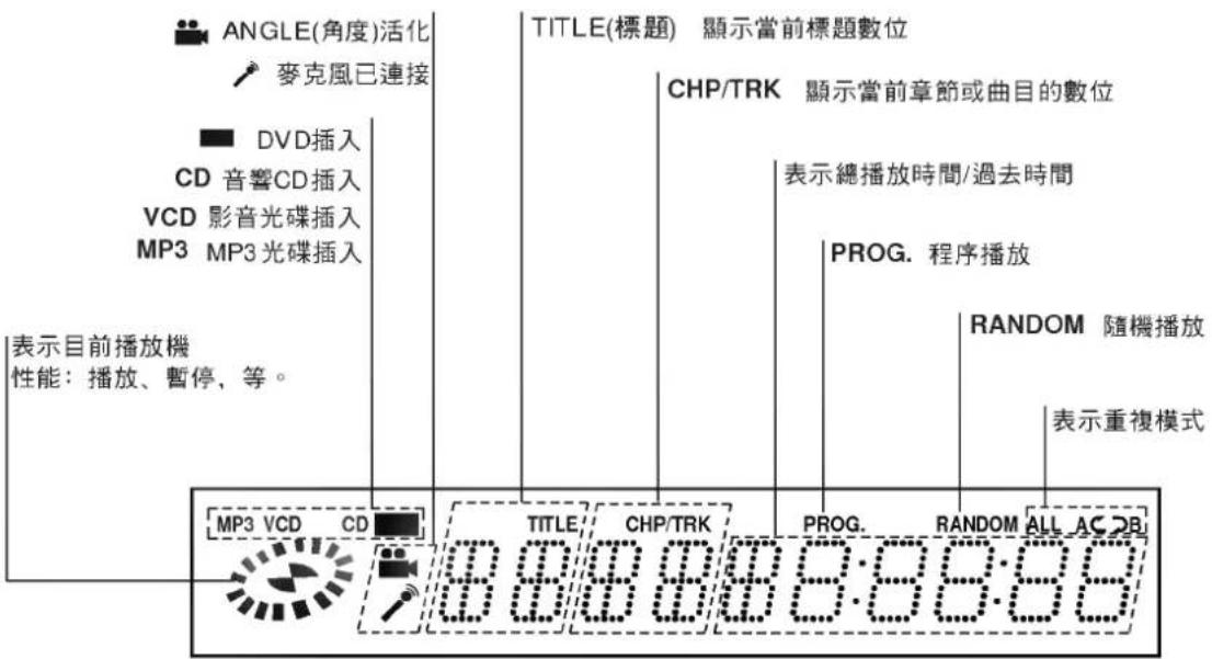 LG DK5942NT - 關於指南的光碟符號 - 4