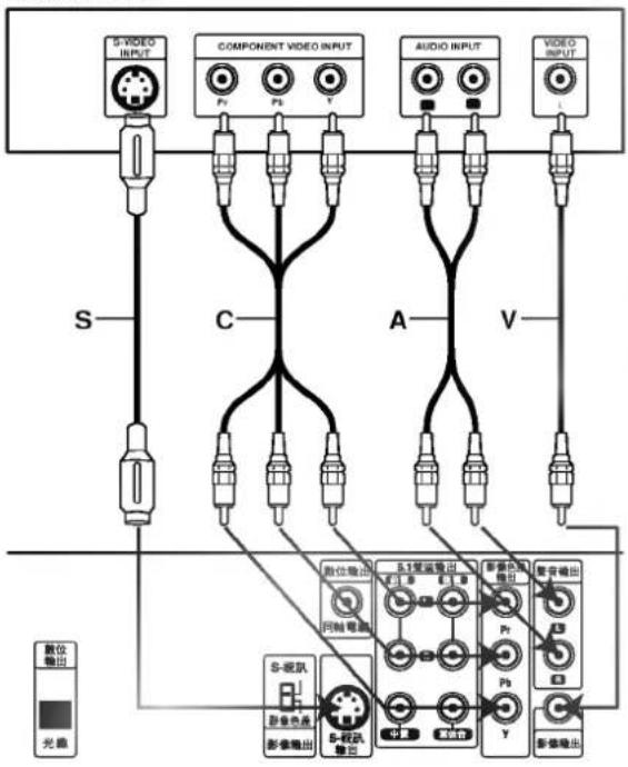 LG DK5942NT - 影像色差(Color Stream® 彩色流))連接 - 1