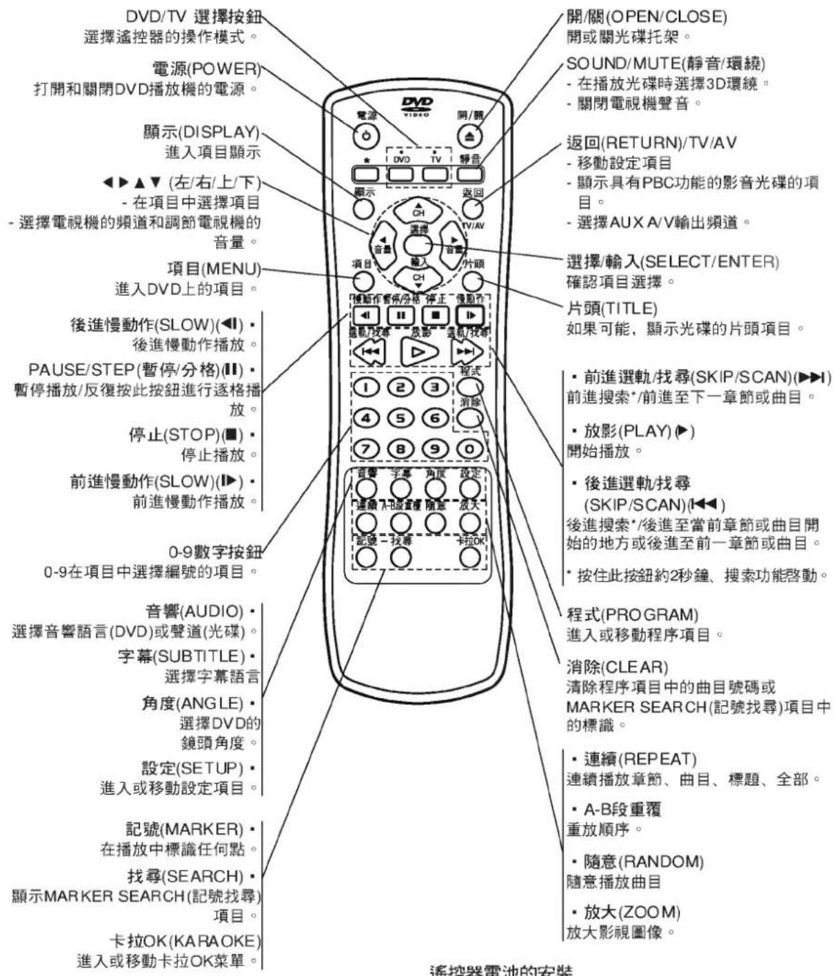 LG DK5942NT - 遥控器 - 1