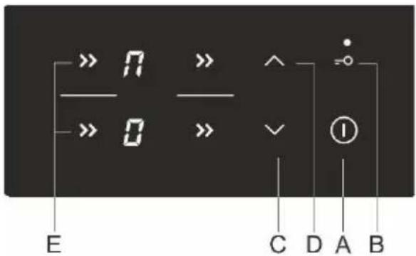 E >> 0 -- >> 0 >> ^^ # ① C D A B