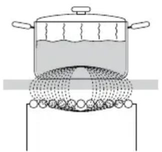 GORENJE IS646BX - Delovanjeindukcijskegakuhalnegapolja - 1