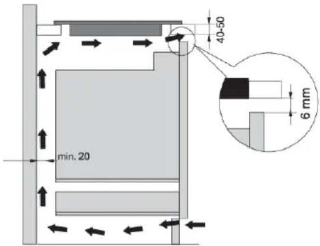 min. 20 40-50 6 mm