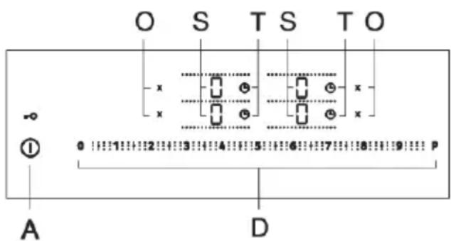 GORENJE IS646BX - Vklopkuhališča - 1