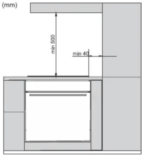 (mm) min 500 min 40