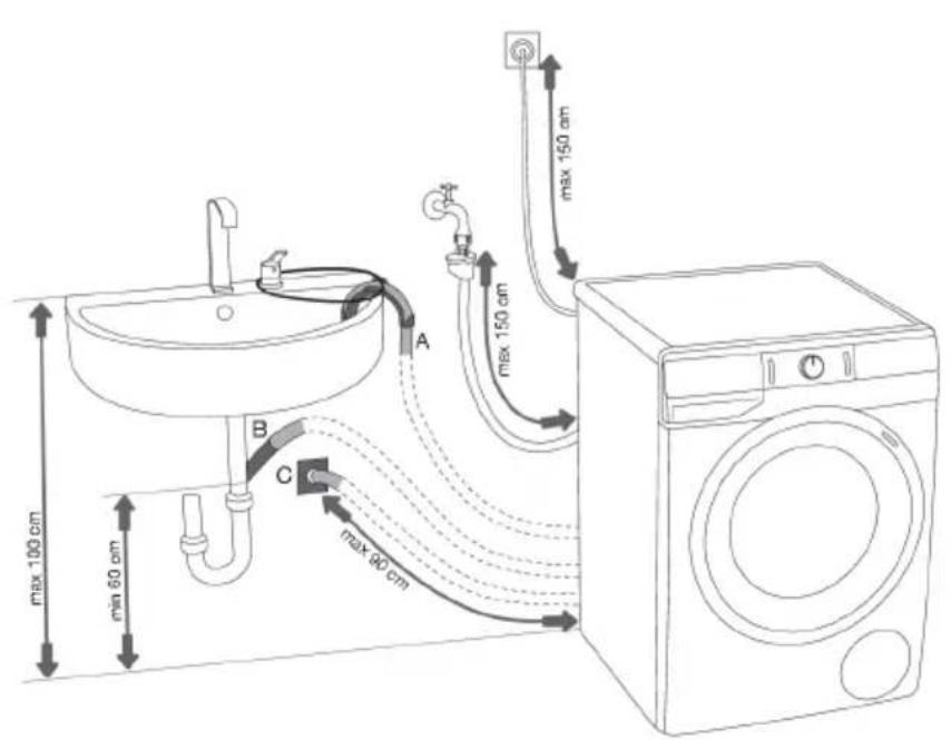 max 100 cm min 60 cm A B C max 90 cm max 150 cm max 150 cm