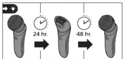 24 hr. 48 hr.