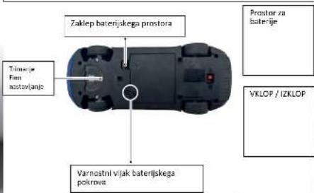 Zaklep baterijskega prostora Prostor za baterije Tinovje Fium nostvijanje Varnostni vijak baterijskega pokrowa VKLOP / IZKLOP