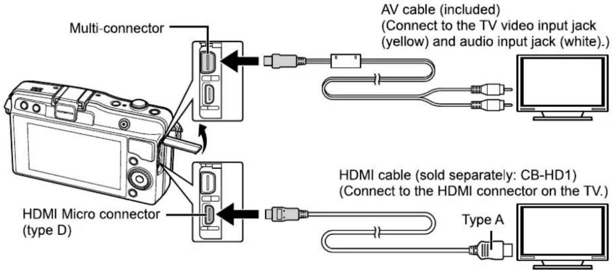 OLYMPUS E-PM2 - Viewing camera images on TV - 1