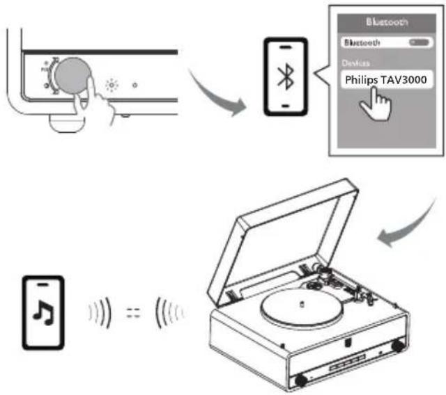 PHILIPS TAV3000 - Povezovanje Bluetooth® - 1