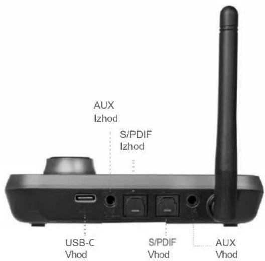 AUX Izhod S/PDIF Izhod USB-C Vhod S/PDIF Vhod AUX Vhod
