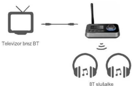 Televizor brez BT BT slušalke