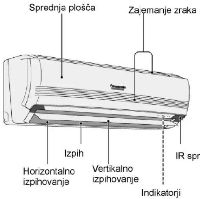 PANASONIC CS-ME12CKPG - Opis delov - 1