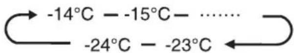 HISENSE RF5S454SAFE - Nastavitev temperature hladilnika - 2