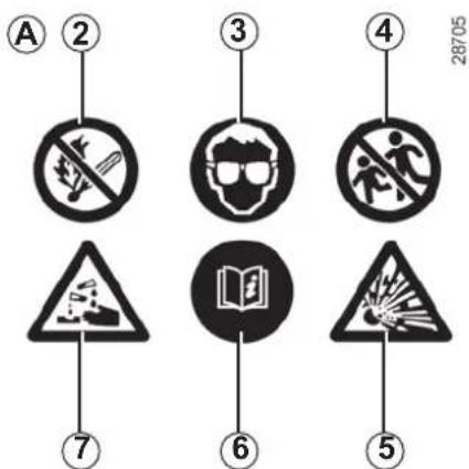 A ② ③ ④ 28/05 ⑦ ⑥ ⑤