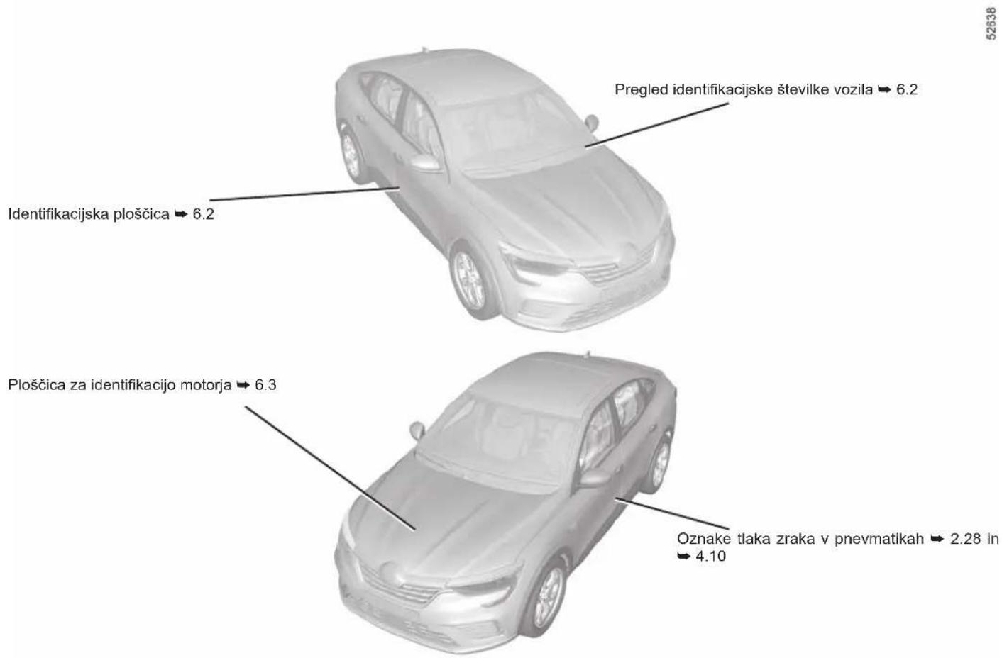 Pregled identifikacijske številke vozila ➔ 6.2 Identifikacijska ploščica ➔ 6.2 Ploščica za identifikacijo motorja ➔ 6.3 Oznake tlaka zraka v pnevmatikah ➔ 2.28 in ➔ 4.10 52538