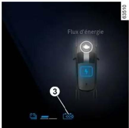 Flux d'énergie 63510 ③