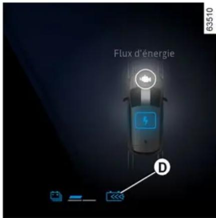 Flux d'énergie 63510 D