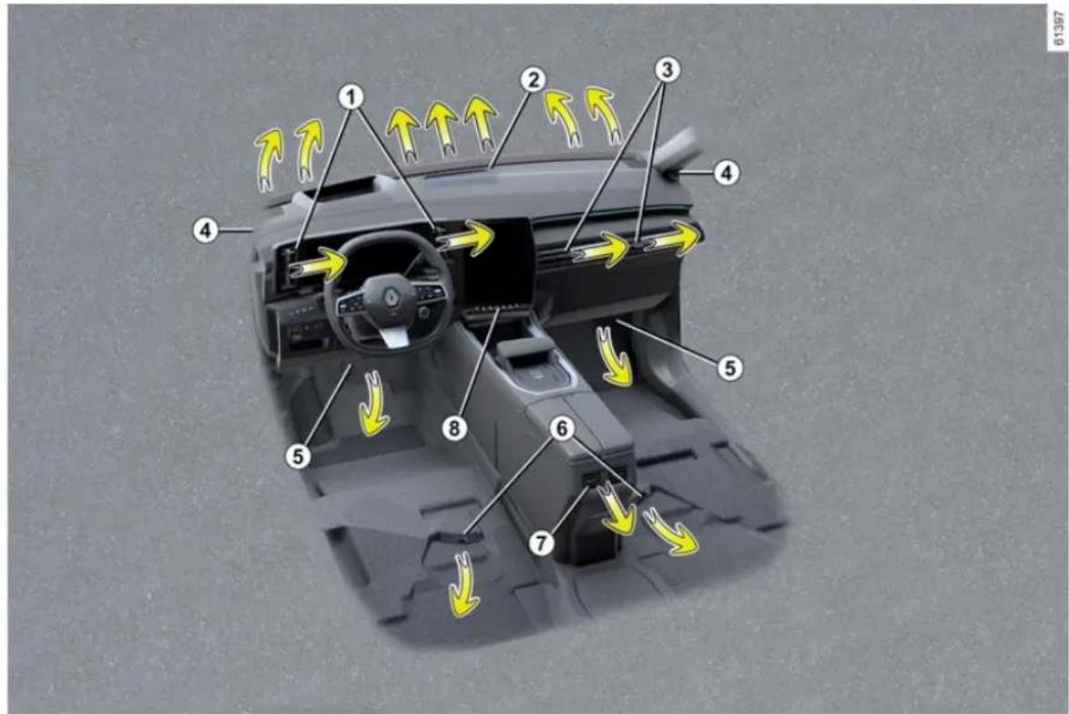 RENAULT Espace (2023) - PREZRAČEVALNE ODPRTINE, GRETJE IN KLIMATIZACIJA - 1
